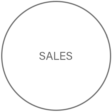 circkle-sales